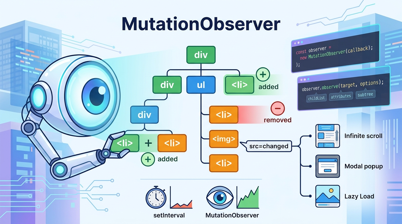 mutation observer