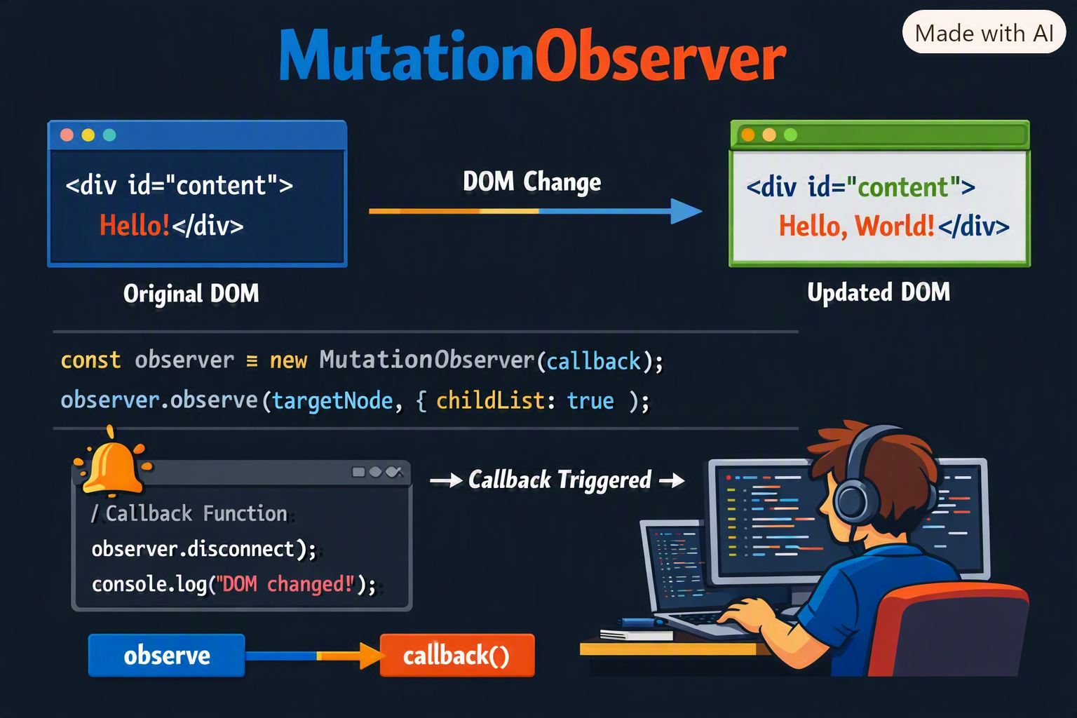 mutation observer